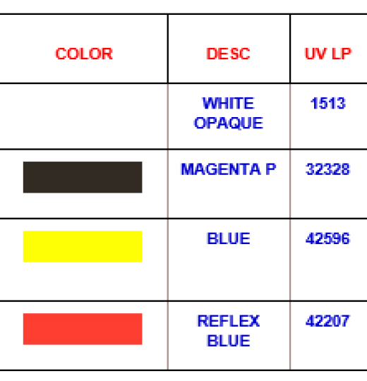Litterpress UV Inks